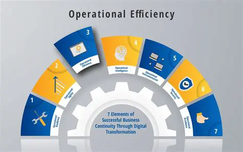 Effective management of operational expenses