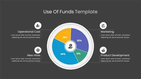 Effective use of company funds