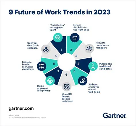 Employment Trends in the Communications Field