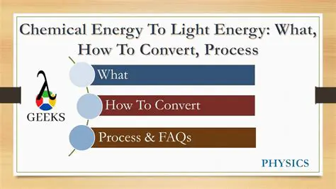 Energy Requirements in Chemical Processes