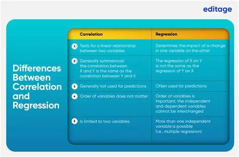 Ensure no regression in existing functionality