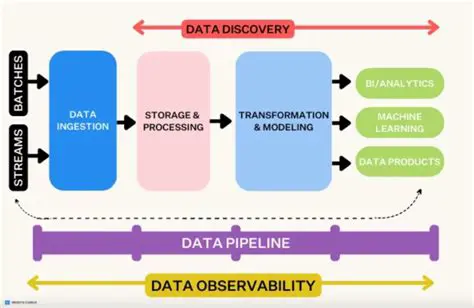 Ensure the app correctly calculates the size of data before submission