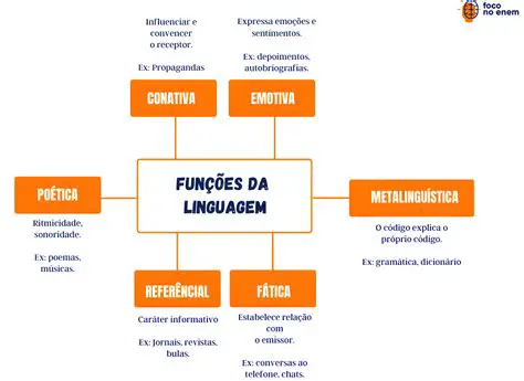 Entender a estrutura da linguagem