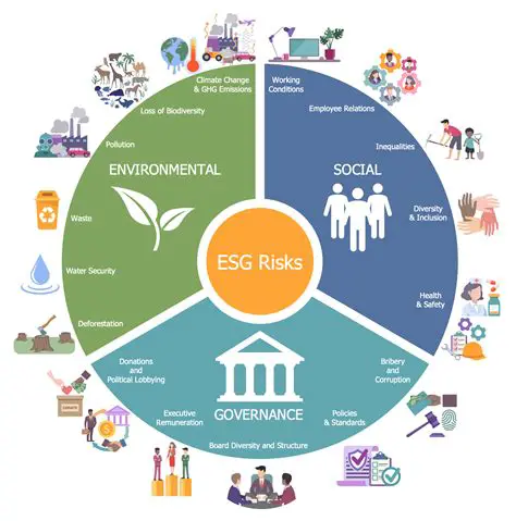 Environmental stakeholders