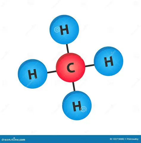 Estrutura Molecular do Metano