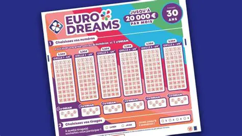 EuroDreams: Le Tirage du 20 Octobre 2025 – Anticipation et Stratégies Gagnantes