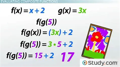 Evaluating the Composition of Functions