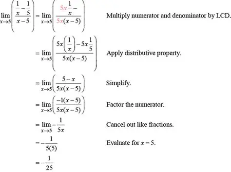 Evaluating the Limit of a Function