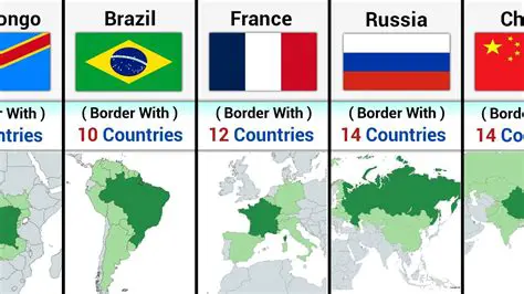 Examples of Country Borders