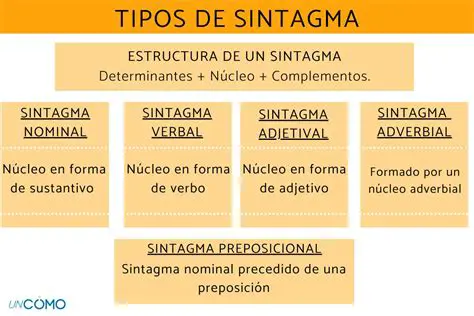 Exemple de Sintagme Substantivale
