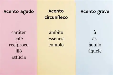 Exemplos de Palavras com Acentos