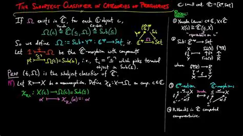 Existence of a subobject classifier