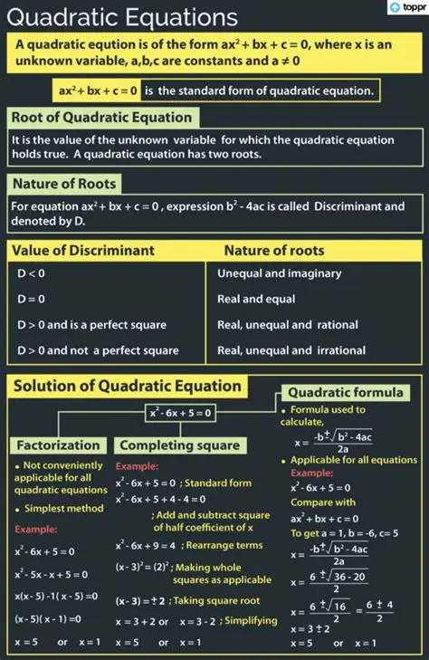 Explanation of the Equation