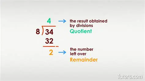 Expressing the Quotient and Remainder