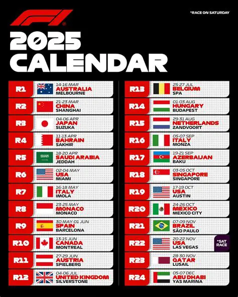 F1 Kalender: Alles wat je moet weten over het Formule 1 seizoen