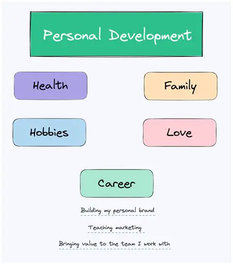 Facilities for Personal Growth