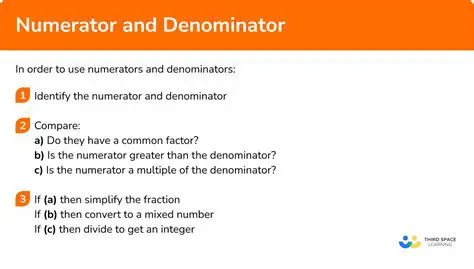 Factorizing the Numerators and Denominators