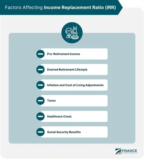 Factors Affecting Income with Benefits
