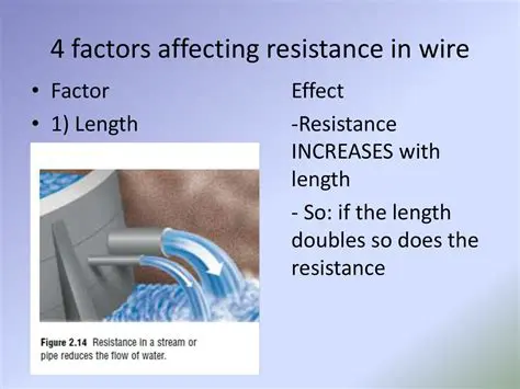 Factors Affecting Wire Resistance