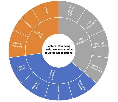Factors Influencing the Use of Slang