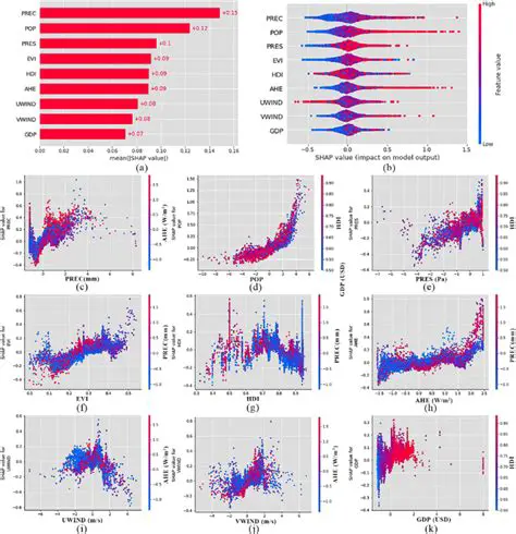 Fast and Efficient Detection