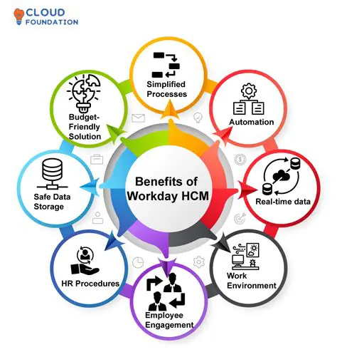 Features and Benefits of Digital Color Foto