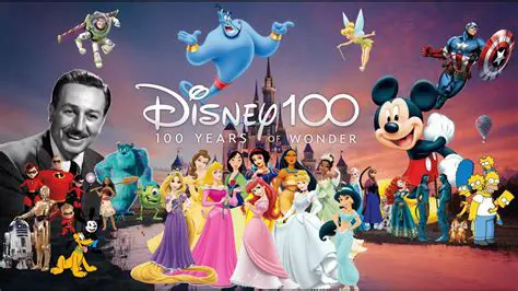 Features of Disney Pictures Widget