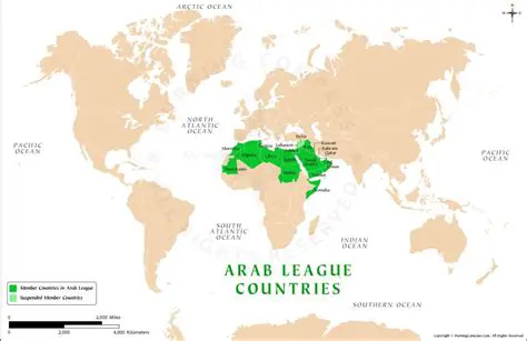 Features of the Arab Channels Sports Toolbar