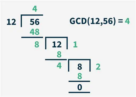 Finding the GCD of Three Numbers