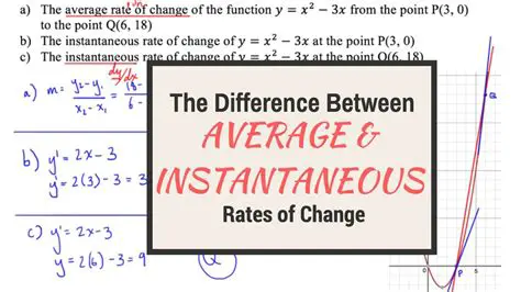 Finding the Instantaneous Rate of Change