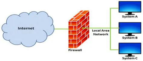 Firewall model and firmware
