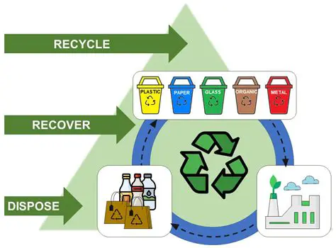 Following proper disposal procedures