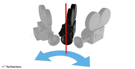 Free and Nodal Pan Camera Motion