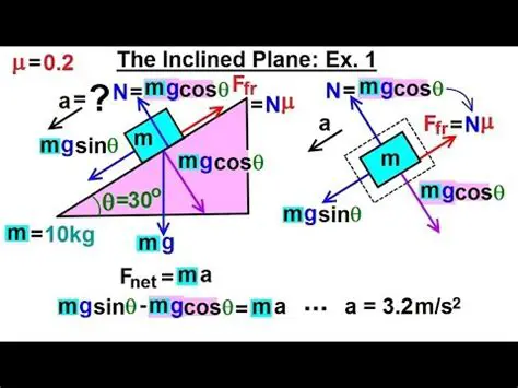 Free Body Diagram of an Object on an Inclined Plane
