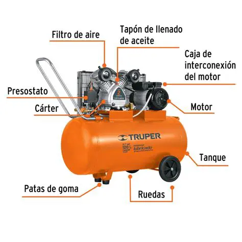 Funcionamiento de un compresor