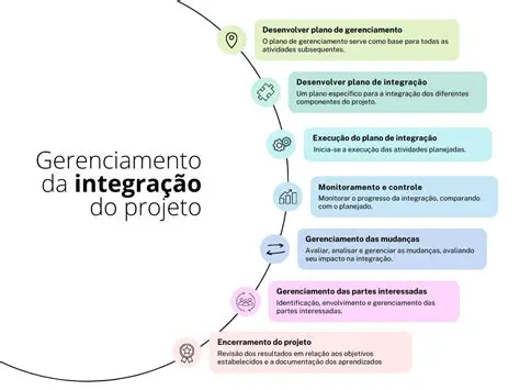 Garante a qualidade do projeto