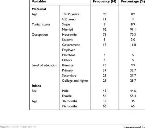 General Characteristics of Mother Maternity with LBW