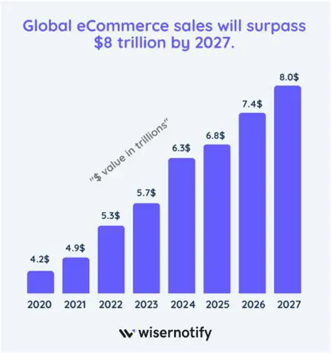 Global competitors will surpass the United States