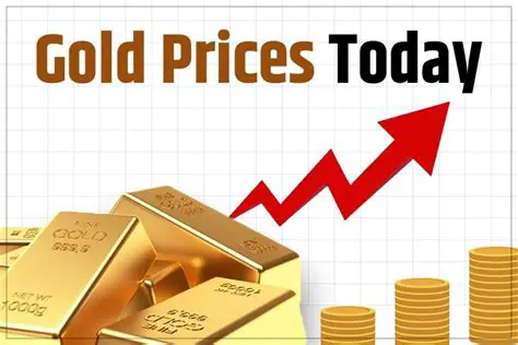 Gold Price Today: Analyzing Market Trends and Investment Opportunities