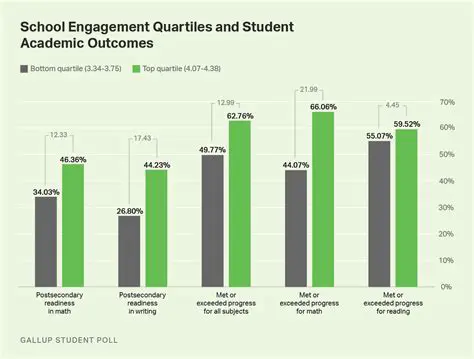 Grades and academic performance
