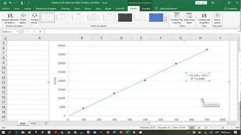 Graficar los intervalos seguros