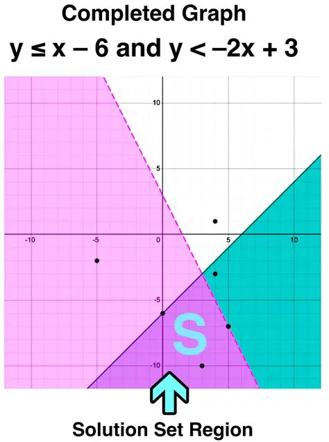 Graphing the Original System of Inequalities