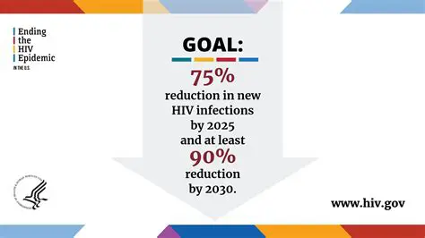 HIV infection is a major public health concern