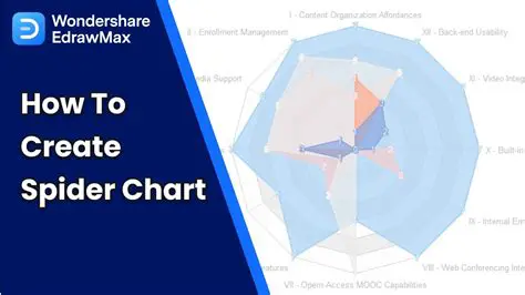 How to Create a Spider Chart