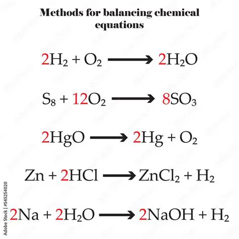 How to Determine if a Chemical Equation is Balanced