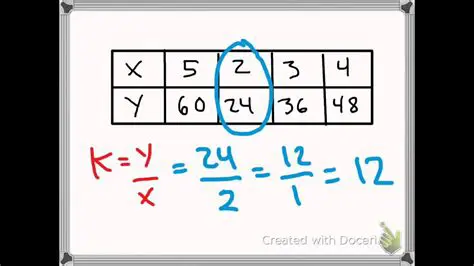 How to Determine Proportionality