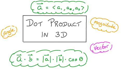 How to Find the Dot Product
