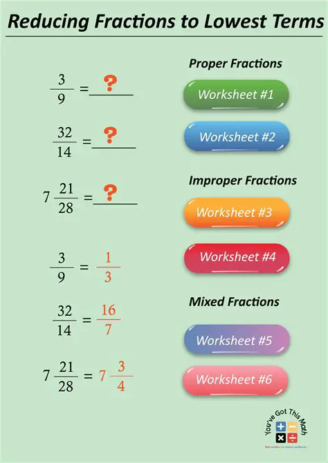 How to Reduce a Fraction to Its Lowest Terms