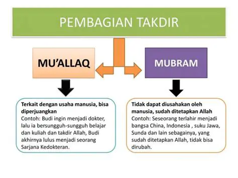 Hubungan antara Qada dan Kadar