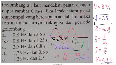 Hubungan Frekuensi dan Periode
